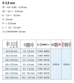 Dicht-Becherblindnieten mit gerilltem Nietdorn Edelstahl A2/Edelstahl C1 (Ø x L) 4,8 x 8,0 mm mit Flachkopf ISO16585 - Becher-Blindniete - Dichtblindniete - Bechernieten - Dichtnieten - CUP