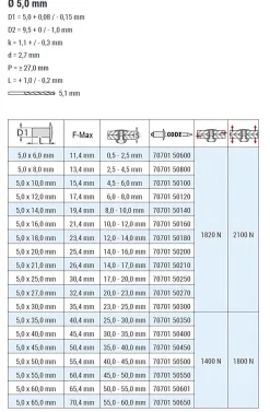 Flachkopf Nieten Aluminium/Stahl (Ø x L) 5,0 x 12,0 mm mit Flachkopf ISO15977 - Flachkopf Niete - Popniete - STANDARD