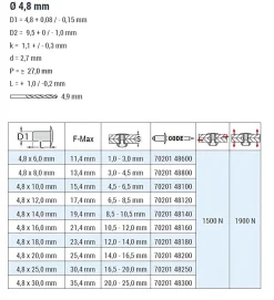 Flachkopf Nieten Aluminium/Edelstahl A2 (Ø x L) 4,8 x 6,0 mm mit Flachkopf - Flachkopf Niete - Popniete - STANDARD