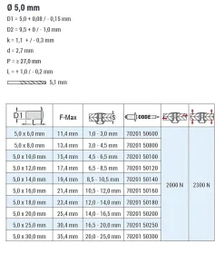 Flachkopf Nieten Aluminium/Edelstahl A2 (Ø x L) 5,0 x 12,0 mm mit Flachkopf - Flachkopf Niete - Popniete - STANDARD