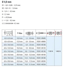 Flachkopf Nieten Aluminium/Edelstahl A2 (Ø x L) 4,0 x 6,0 mm mit Flachkopf - Flachkopf Niete - Popniete - STANDARD