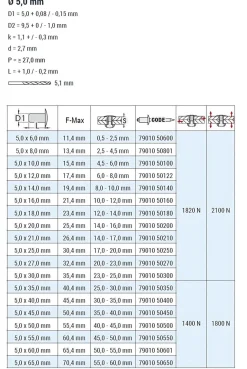Flachkopf Nieten Aluminium/Stahl (Ø x L) 5,0 x 8,0 mm mit Flachkopf ISO15977 9010 weiß - Flachkopf Niete - Popniete - RAINBOW STANDARD