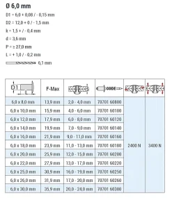 Flachkopf Nieten Aluminium/Stahl (Ø x L) 6,0 x 10,0 mm mit Flachkopf ISO15977 - Flachkopf Niete - Popniete - STANDARD
