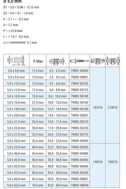 Flachkopf Nieten Aluminium/Stahl (Ø x L) 5,0 x 25,0 mm mit Flachkopf ISO15977 9005 schwarz - Flachkopf Niete - Popniete - RAINBOW STANDARD