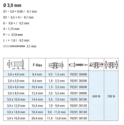 Flachkopf Nieten Aluminium/Edelstahl A2 (Ø x L) 3,0 x 16,0 mm mit Flachkopf - Flachkopf Niete - Popniete - STANDARD