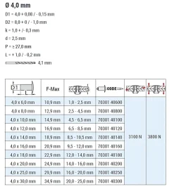 Flachkopf Nieten mit gerilltem Nietdorn Edelstahl A2/Edelstahl A2 (Ø x L) 4,0 x 20,0 mm mit Flachkopf ISO15983 - Flachkopf Niete mit gerilltem Nietdorn - Popniete - STANDARD
