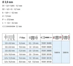Flachkopf Nieten mit gerilltem Nietdorn Edelstahl A2/Edelstahl A2 (Ø x L) 3,0 x 12,0 mm mit Flachkopf ISO15983 - Flachkopf Niete mit gerilltem Nietdorn - Popniete - STANDARD