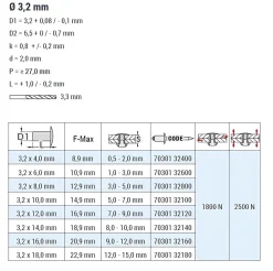 Flachkopf Nieten mit gerilltem Nietdorn Edelstahl A2/Edelstahl A2 (Ø x L) 3,2 x 12,0 mm mit Flachkopf ISO15983 - Flachkopf Niete mit gerilltem Nietdorn - Popniete - STANDARD