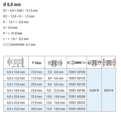 Flachkopf Nieten mit gerilltem Nietdorn Edelstahl A2/Edelstahl A2 (Ø x L) 6,0 x 12,0 mm mit Flachkopf ISO15983 - Flachkopf Niete mit gerilltem Nietdorn - Popniete - STANDARD