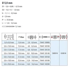 Flachkopf Nieten mit gerilltem Nietdorn Edelstahl A4/Edelstahl A4 (Ø x L) 5,0 x 20,0 mm mit Flachkopf - Flachkopf Niete mit gerilltem Nietdorn - Popniete - STANDARD