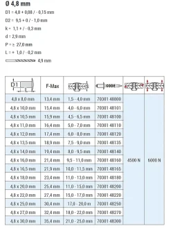Flachkopf Nieten mit gerilltem Nietdorn Edelstahl A2/Edelstahl A2 (Ø x L) 4,8 x 10,0 mm mit Flachkopf ISO15983 - Flachkopf Niete mit gerilltem Nietdorn - Popniete - STANDARD