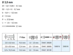 Flachkopf Nieten mit gerilltem Nietdorn Edelstahl A4/Edelstahl A4 (Ø x L) 3,0 x 6,0 mm mit Flachkopf - Flachkopf Niete mit gerilltem Nietdorn - Popniete - STANDARD