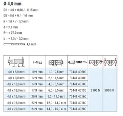 Flachkopf Nieten mit gerilltem Nietdorn Edelstahl A4/Edelstahl A4 (Ø x L) 4,0 x 13,0 mm mit Flachkopf - Flachkopf Niete mit gerilltem Nietdorn - Popniete - STANDARD