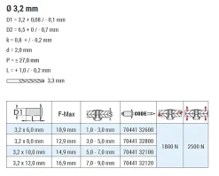 Flachkopf Nieten mit gerilltem Nietdorn Edelstahl A4/Edelstahl A4 (Ø x L) 3,2 x 6,0 mm mit Flachkopf - Flachkopf Niete mit gerilltem Nietdorn - Popniete - STANDARD
