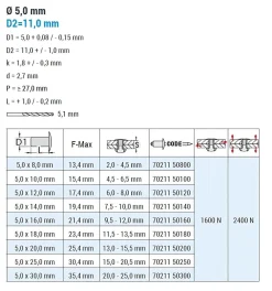 Großkopf Nieten Aluminium/Edelstahl A2 (Ø x L) 5,0 x 8,0 mm mit Großkopf - Großkopf Niete - Popniete - STANDARD