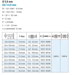 Großkopf Nieten Aluminium/Edelstahl A2 (Ø x L) 5,0 x 8,0 mm mit Großkopf - Großkopf Niete - Popniete - STANDARD