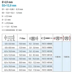 Großkopf Nieten Aluminium/Stahl (Ø x L) 4,0 x 18,0 mm mit Großkopf - Großkopf Niete - Popniete - STANDARD