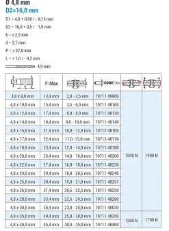 Großkopf Nieten Aluminium/Stahl (Ø x L) 4,8 x 14,0 mm mit Großkopf - Großkopf Niete - Popniete - STANDARD