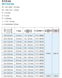 Großkopf Nieten Aluminium/Stahl (Ø x L) 4,8 x 18,0 mm mit Großkopf - Großkopf Niete - Popniete - STANDARD