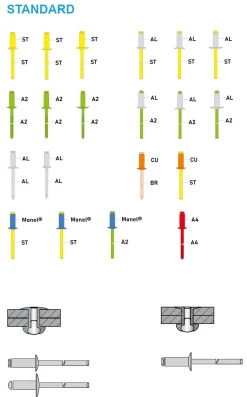 Großkopf Nieten Aluminium/Stahl (Ø x L) 4,8 x 18,0 mm mit Großkopf - Großkopf Niete - Popniete - STANDARD