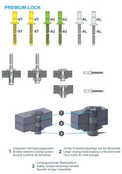 Hochfeste Blindnieten Aluminium/Aluminium (Ø x L) 6,4 x 20,5 mm mit Flachkopf - Niete mit gerilltem Nietdorn - Hochfeste Nieten - PREMIUM-LOCK