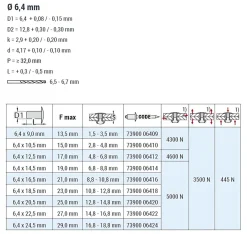Hochfeste Blindnieten Aluminium/Aluminium (Ø x L) 6,4 x 22,5 mm mit Flachkopf - Niete mit gerilltem Nietdorn - Hochfeste Nieten - PREMIUM-LOCK