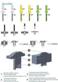 Hochfeste Blindnieten Aluminium/Aluminium (Ø x L) 6,4 x 23,5 mm mit Senkkopf - Niete mit gerilltem Nietdorn - Hochfeste Nieten - GO-LOCK