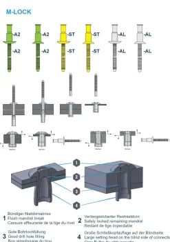 Hochfeste Blindnieten Aluminium/Aluminium (Ø x L) 4,8 x 10,5 mm mit Flachkopf - Niete mit gerilltem Nietdorn - Hochfeste Nieten - M-LOCK