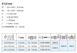 Hochfeste Blindnieten Edelstahl A2/Edelstahl A2 (Ø x L) 4,0 x 8,0 mm mit Flachkopf - Niete mit gerilltem Nietdorn - Hochfeste Nieten - GO-INOX II