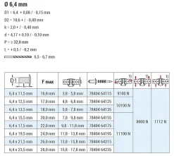 Hochfeste Blindnieten Edelstahl A2/Edelstahl A2 (Ø x L) 6,4 x 21,5 mm mit Senkkopf - Niete mit gerilltem Nietdorn - Hochfeste Nieten - PREMIUM-LOCK