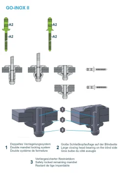 Hochfeste Blindnieten Edelstahl A2/Edelstahl A2 (Ø x L) 3,2 x 11,0 mm mit Flachkopf - Niete mit gerilltem Nietdorn - Hochfeste Nieten - GO-INOX II