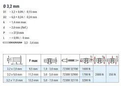 Hochfeste Blindnieten Edelstahl A2/Edelstahl A2 (Ø x L) 3,2 x 9,0 mm mit Flachkopf - Niete mit gerilltem Nietdorn - Hochfeste Nieten - GO-INOX II