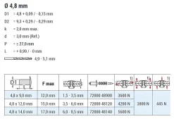 Hochfeste Blindnieten Stahl/Stahl (Ø x L) 4,8 x 12,0 mm mit Flachkopf - Niete mit gerilltem Nietdorn - Hochfeste Nieten - GO-BULB II