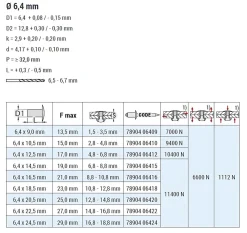 Hochfeste Blindnieten Stahl/Stahl (Ø x L) 6,4 x 16,5 mm mit Flachkopf - Niete mit gerilltem Nietdorn - Hochfeste Nieten - PREMIUM-LOCK