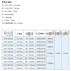 Hochfeste Blindnieten Stahl/Stahl (Ø x L) 6,4 x 11,0 mm mit Flachkopf - Niete mit gerilltem Nietdorn - Hochfeste Nieten - H-LOCK