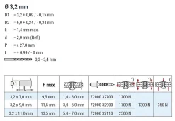 Hochfeste Blindnieten Stahl/Stahl (Ø x L) 3,2 x 11,0 mm mit Flachkopf - Niete mit gerilltem Nietdorn - Hochfeste Nieten - GO-BULB II