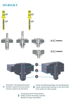 Hochfeste Blindnieten Stahl/Stahl (Ø x L) 4,0 x 8,0 mm mit Flachkopf - Niete mit gerilltem Nietdorn - Hochfeste Nieten - GO-BULB II