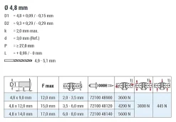 Hochfeste Blindnieten Stahl/Stahl (Ø x L) 4,8 x 14,0 mm mit Senkkopf - Niete mit gerilltem Nietdorn - Hochfeste Nieten - GO-BULB II