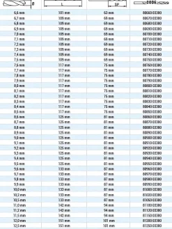 HSS Spiralbohrer DIN 338 Ø 10,5 mm - 10,5 x L133 mm geschliffen