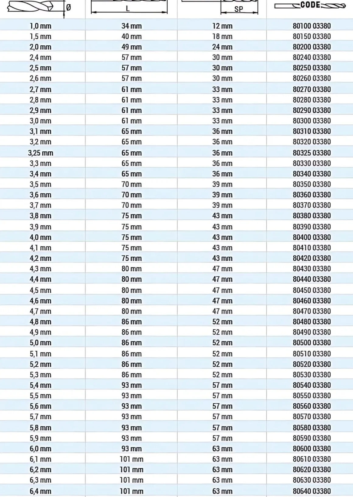 HSS Spiralbohrer DIN 338 Ø 6,2 mm - 6,2 x L101 mm geschliffen