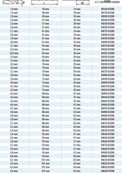 HSS Spiralbohrer DIN 338 Ø 3,3 mm - 3,3 x L65 mm geschliffen