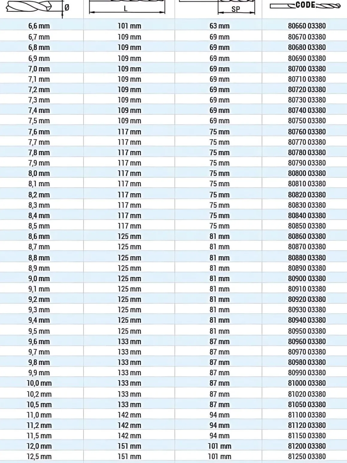 HSS Spiralbohrer DIN 338 Ø 6,6 mm - 6,6 x L101 mm geschliffen