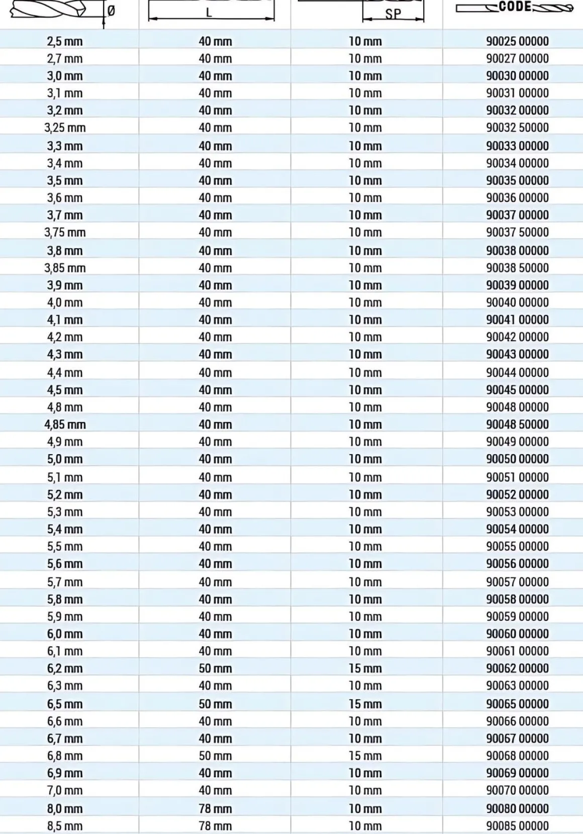 HSS-Anbohrer DIN 1897 HSS Ø 5,5 mm - 5,5 x L40 mm geschliffen