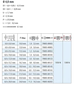 Mehrbereichsblindnieten Aluminium/Stahl (Ø x L) 4,0 x 16,0 mm mit Flachkopf RAL9005 schwarz - Flachkopf Niete - Mehrbereichsnieten - RAINBOW MULTI