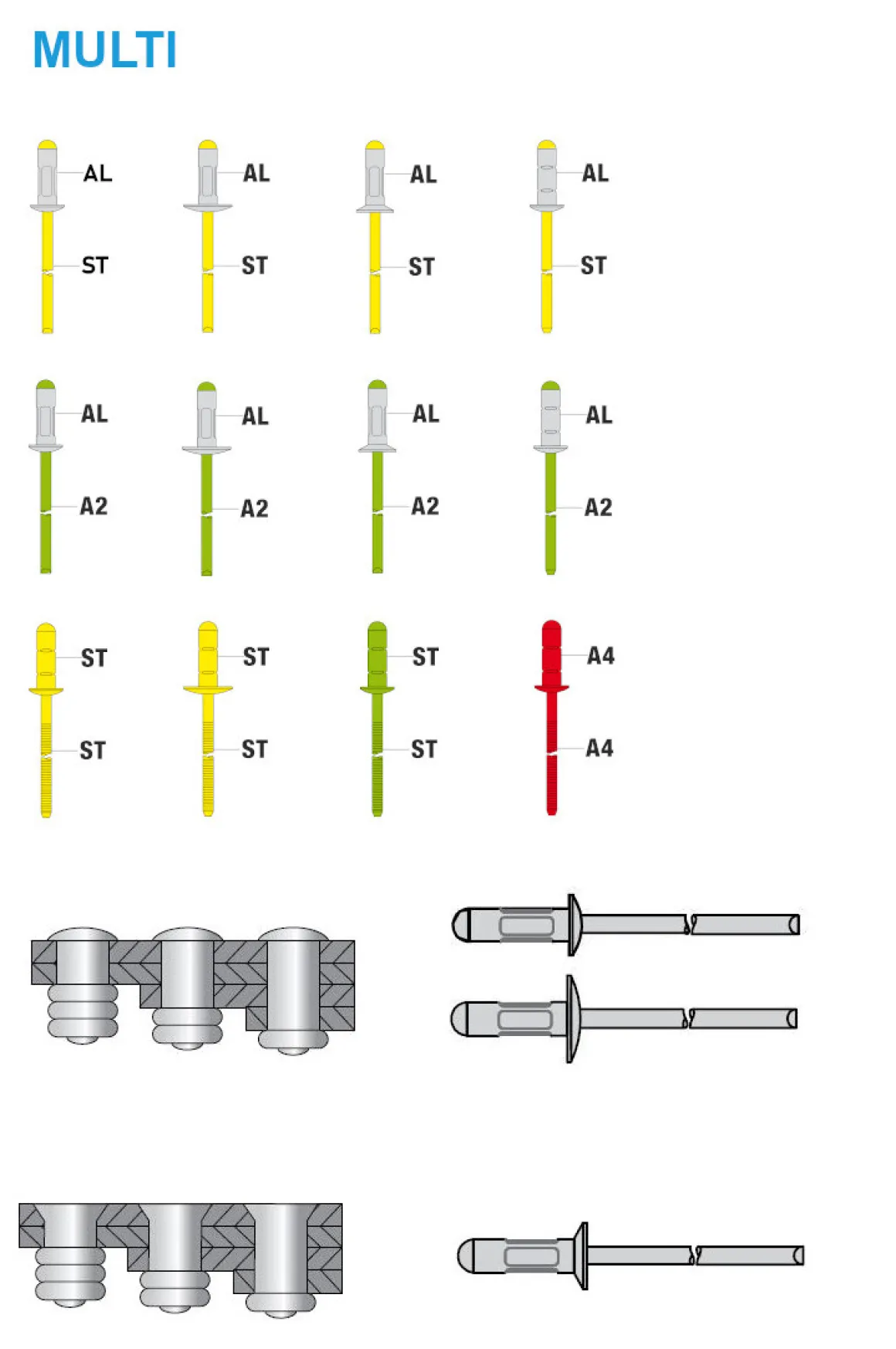Mehrbereichsblindnieten Aluminium/Stahl (Ø x L) 3,2 x 8,0 mm Flachkopf Niete - Mehrbereichsblindniete - MULTI
