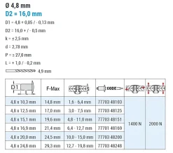 Mehrbereichsblindnieten Aluminium/Edelstahl A2 (Ø x L) 4,8 x 16,9 mm Großkopf Niete - Mehrbereichsnieten - MULTI