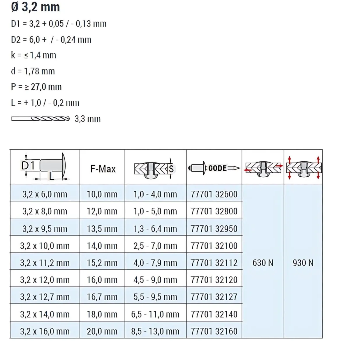 Mehrbereichsblindnieten Aluminium/Stahl (Ø x L) 3,2 x 11,2 mm Flachkopf Niete - Mehrbereichsnieten - MULTI