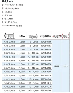 Mehrbereichsblindnieten Aluminium/Stahl (Ø x L) 4,8 x 20,0 mm Flachkopf Niete - Mehrbereichsniete - MULTI