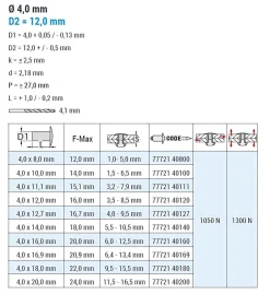 Mehrbereichsblindnieten Aluminium/Stahl (Ø x L) 4,0 x 10,0 mm Großkopf Niete - Mehrbereichsnieten - MULTI