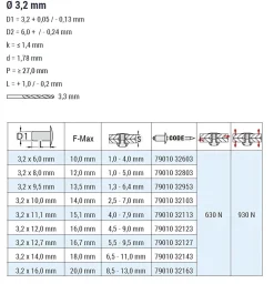 Mehrbereichsblindnieten Aluminium/Stahl (Ø x L) 3,2 x 14,0 mm mit Flachkopf 9010 weiß - Flachkopf Niete - Mehrbereichsniete - RAINBOW MULTI